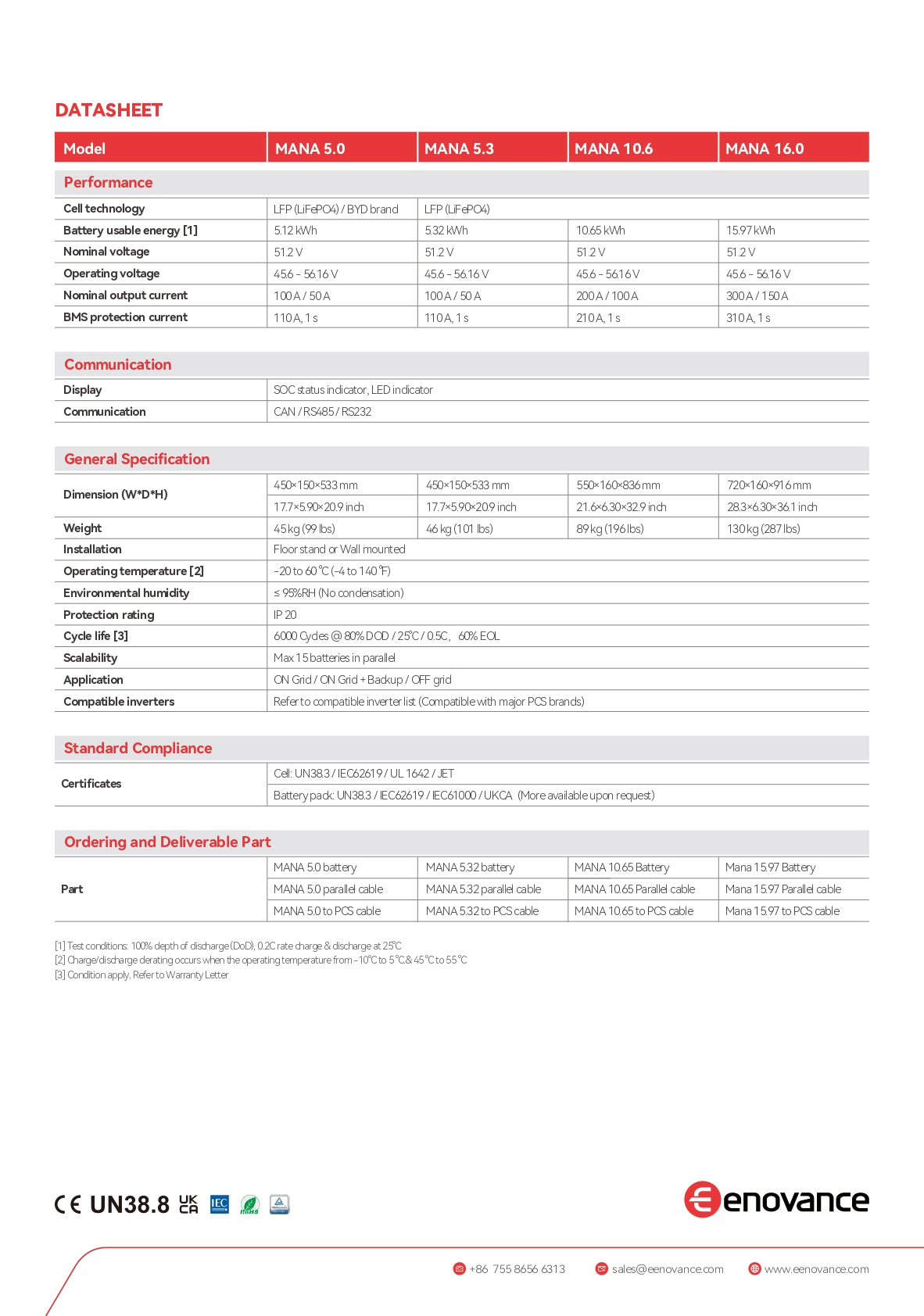 Energiespeicher MANA 5.0|5.3|10.6|16.0