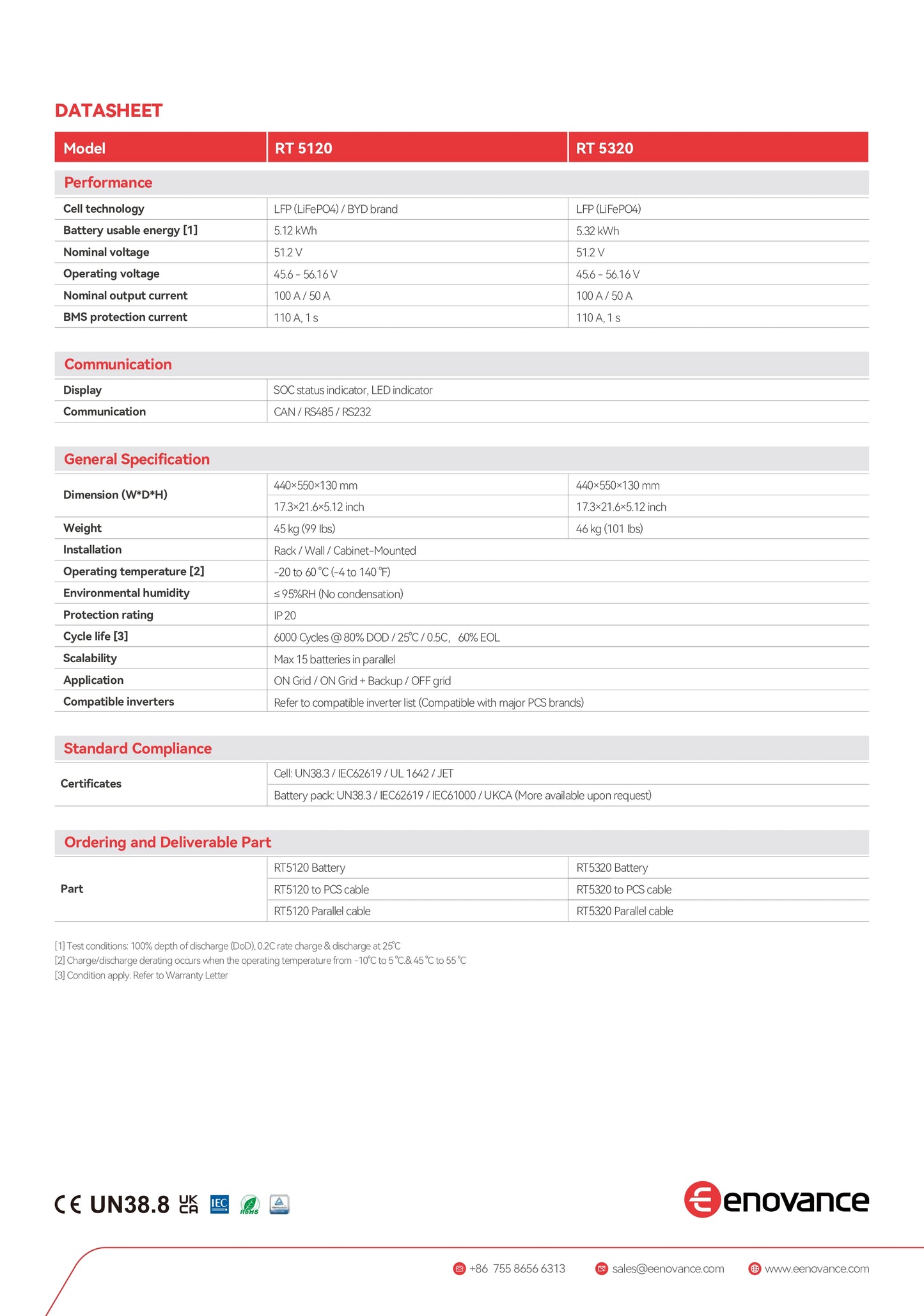 Energiespeicher RT 5120 | 5320
