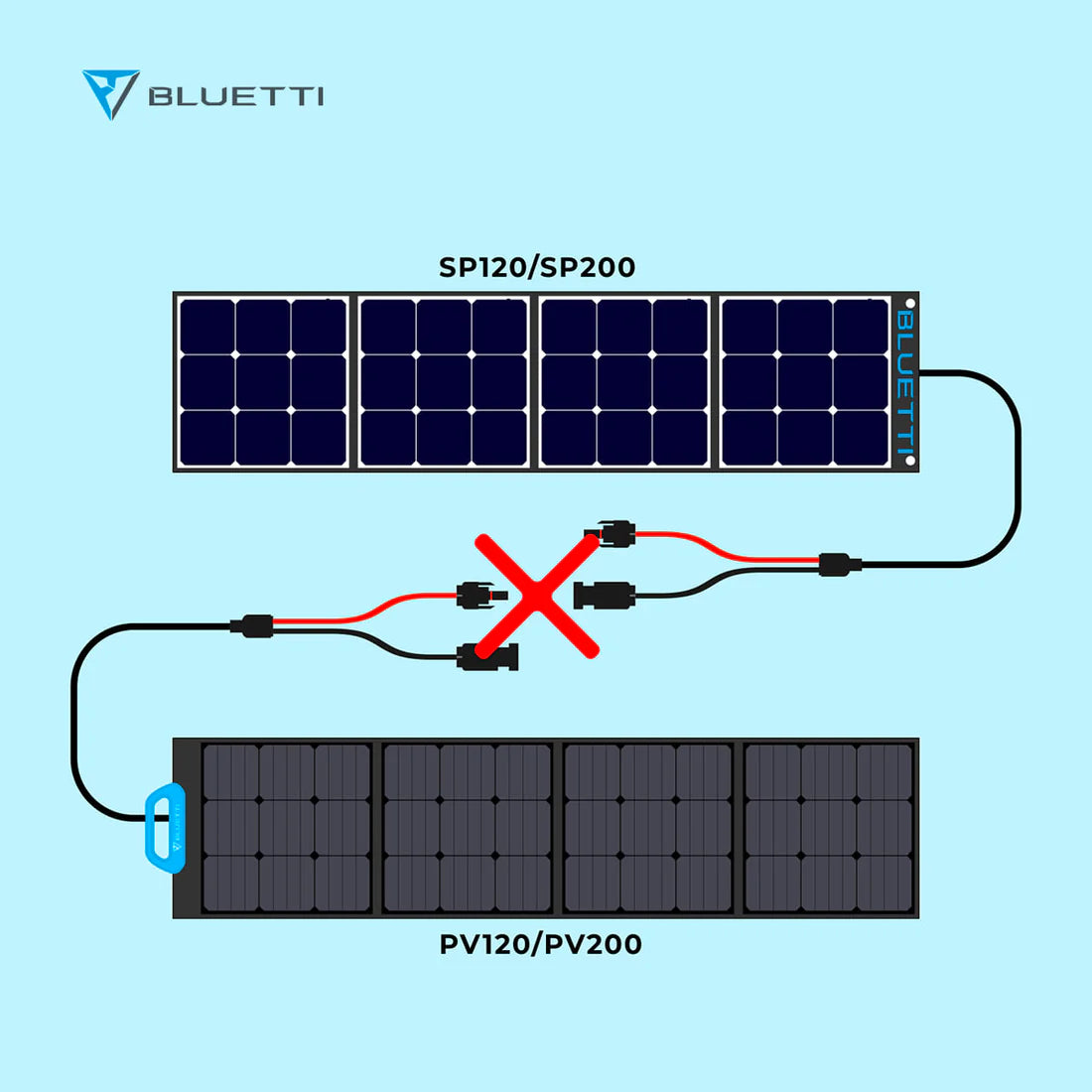 Tragbare/ Faltbare Solarpanel Bluetti PV120