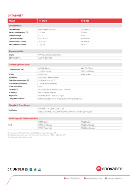 Energiespeicher RT 5120 | 5320